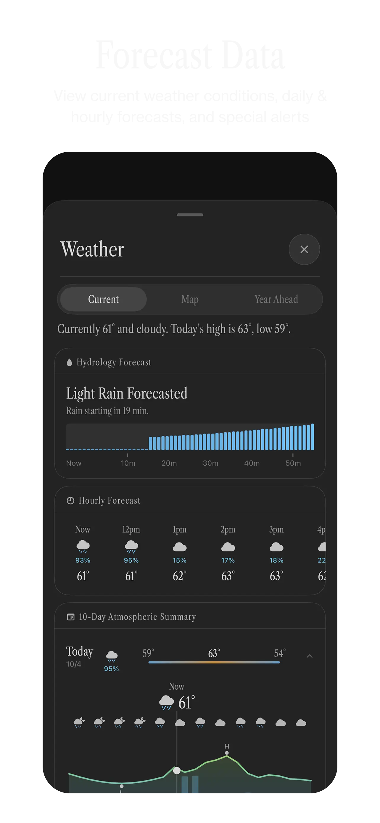 Ambient Almanac app screen: Forecast Data. View current weather conditions, daily and hourly forecasts, and special alerts