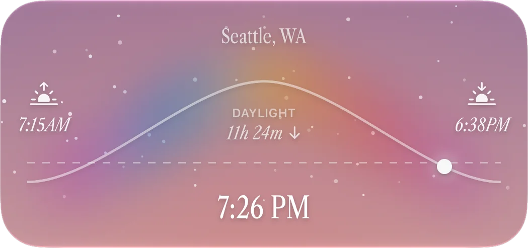 Daylight widget for Seattle, WA: sunrise 7:15AM, sunset 6:38PM, 11 hours 24 minutes of daylight, current time 7:26 PM